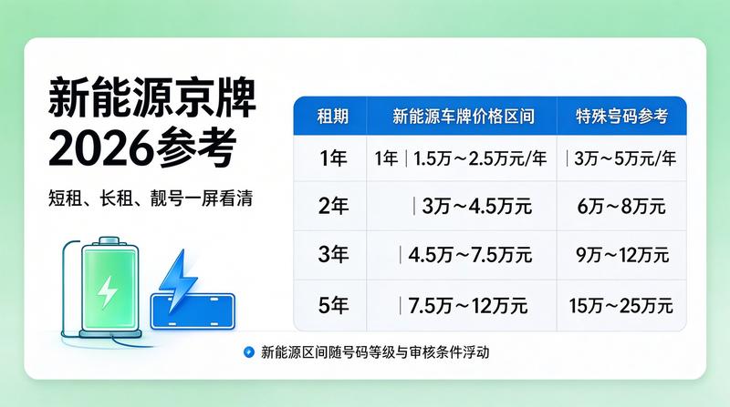 2026年车管所办公场景
